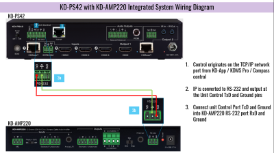 RS-232 Diagram KD-Amp220 Control